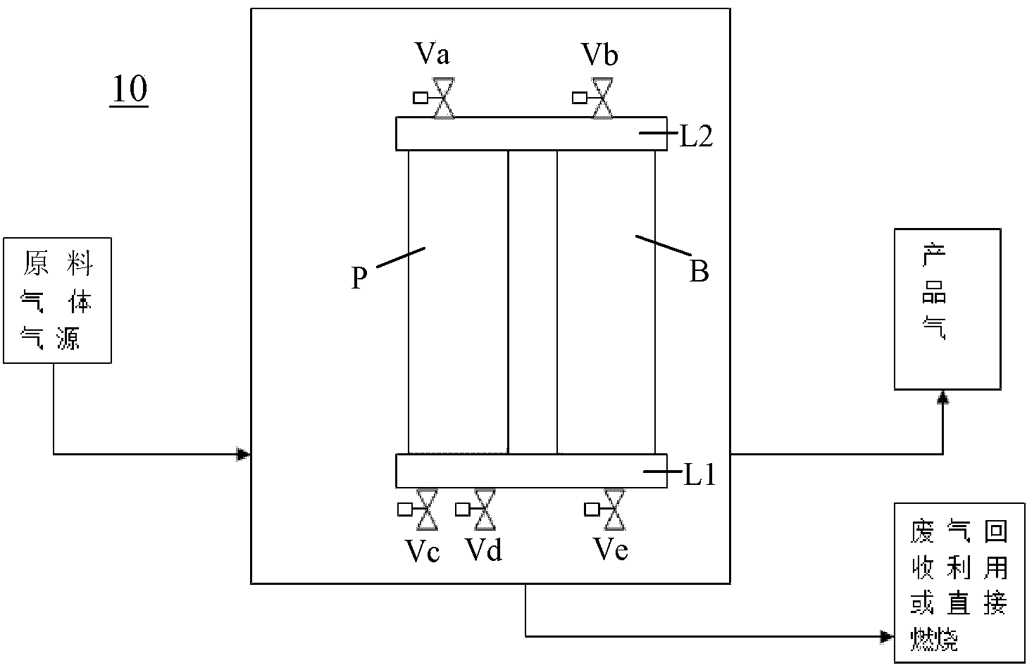 Pressure swing adsorption gas purifier