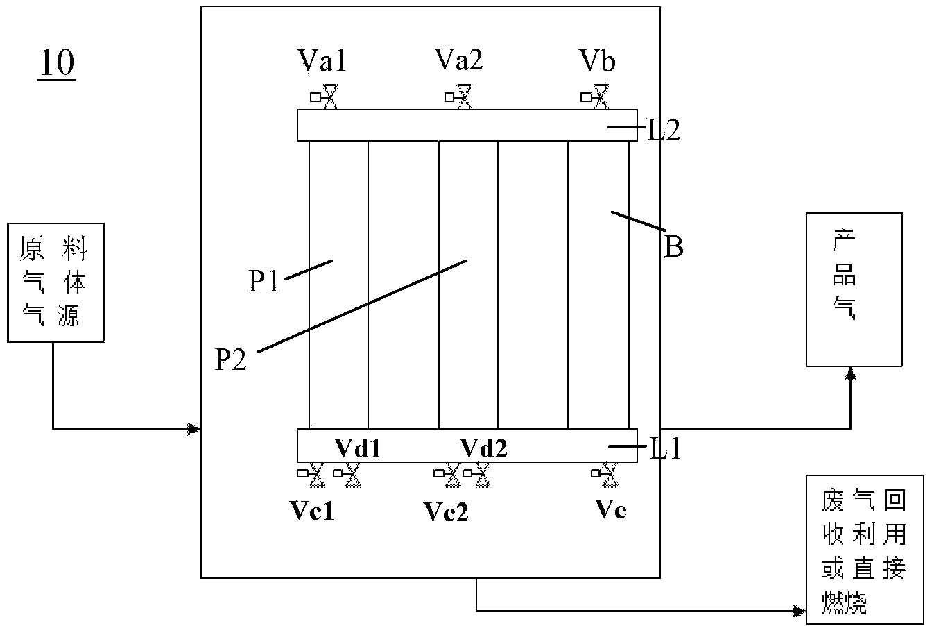 Pressure swing adsorption gas purifier