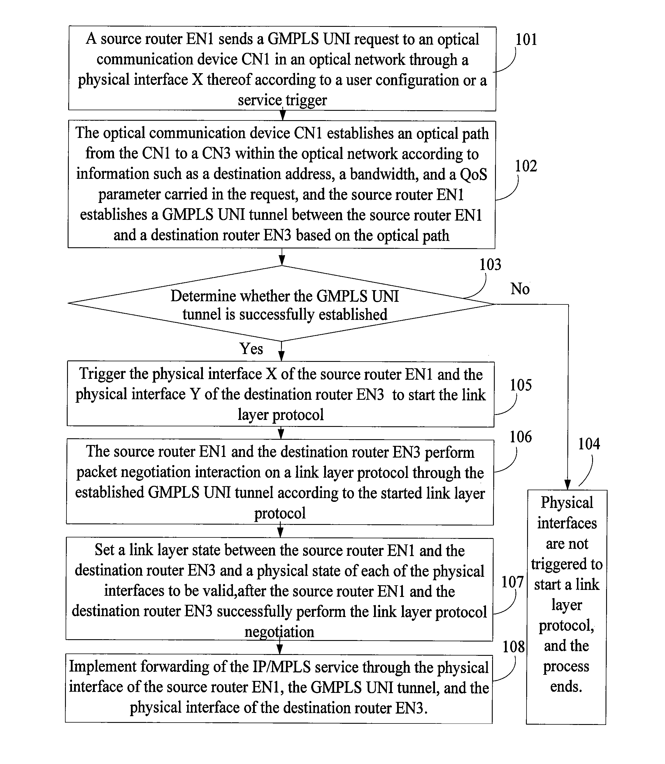 Method, system, and device for implementing service forwarding