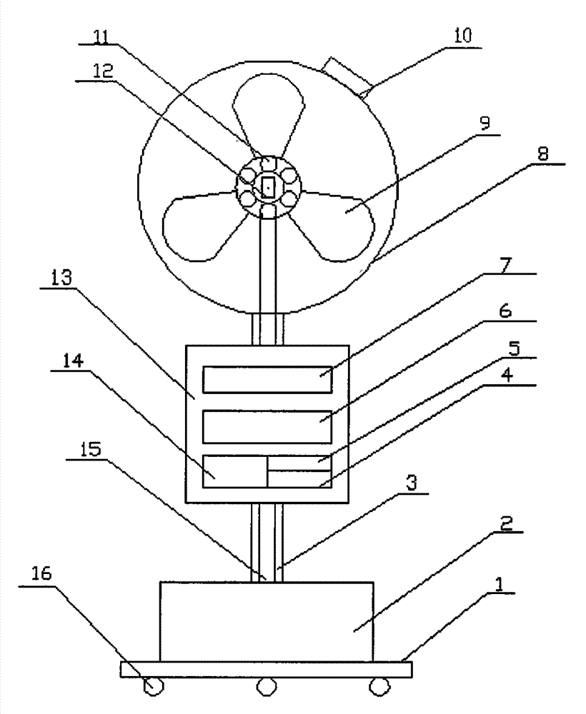 Multifunctional temperature control fan