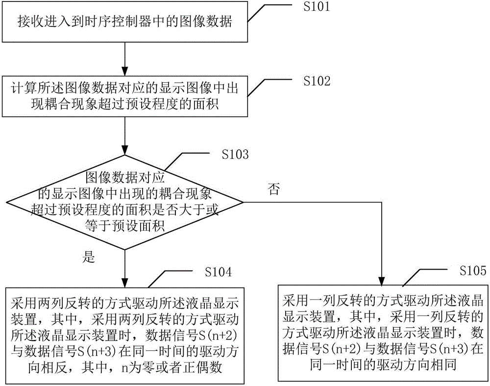 Liquid crystal display device driving method and liquid crystal display device