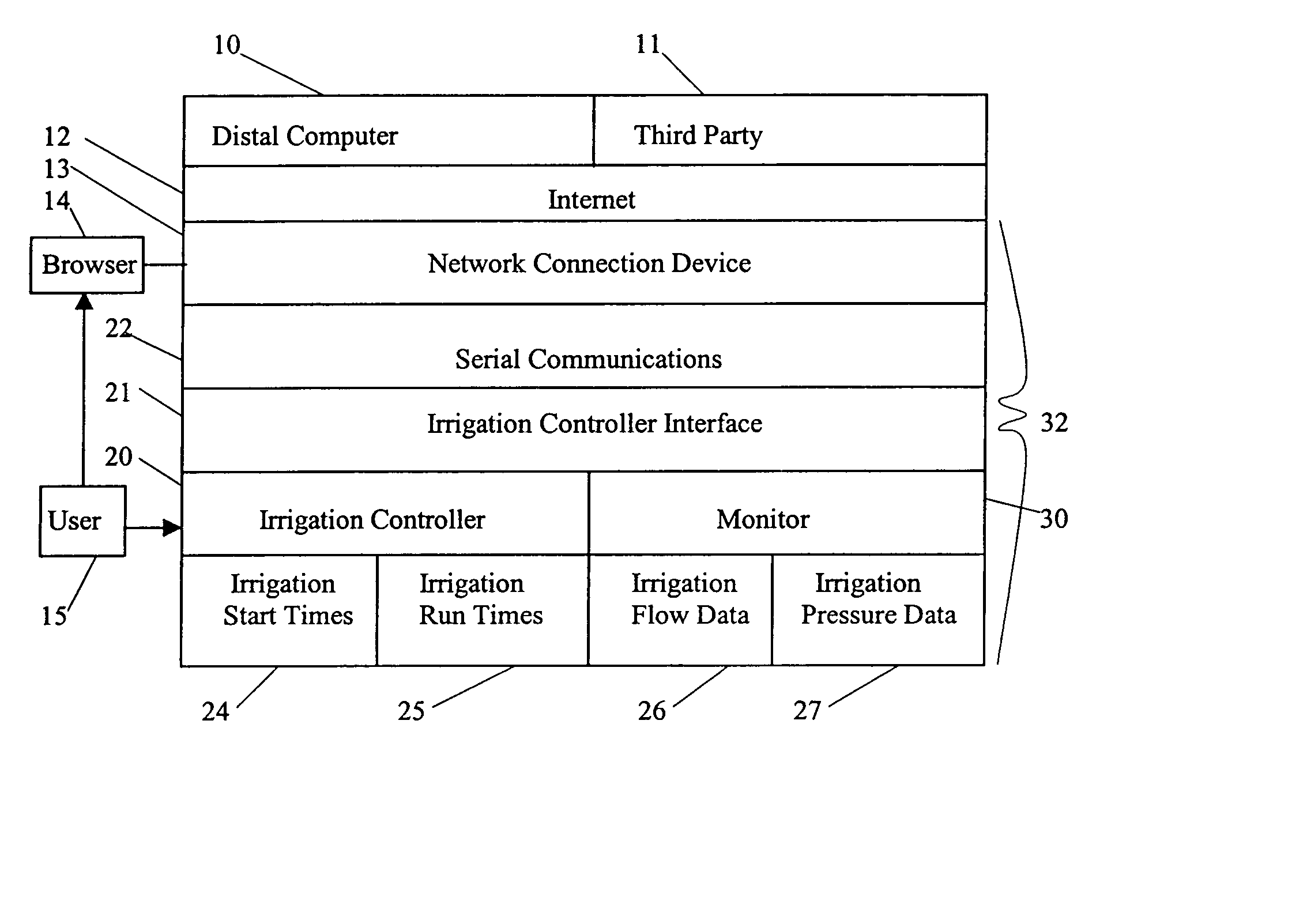 Interactive irrigation system