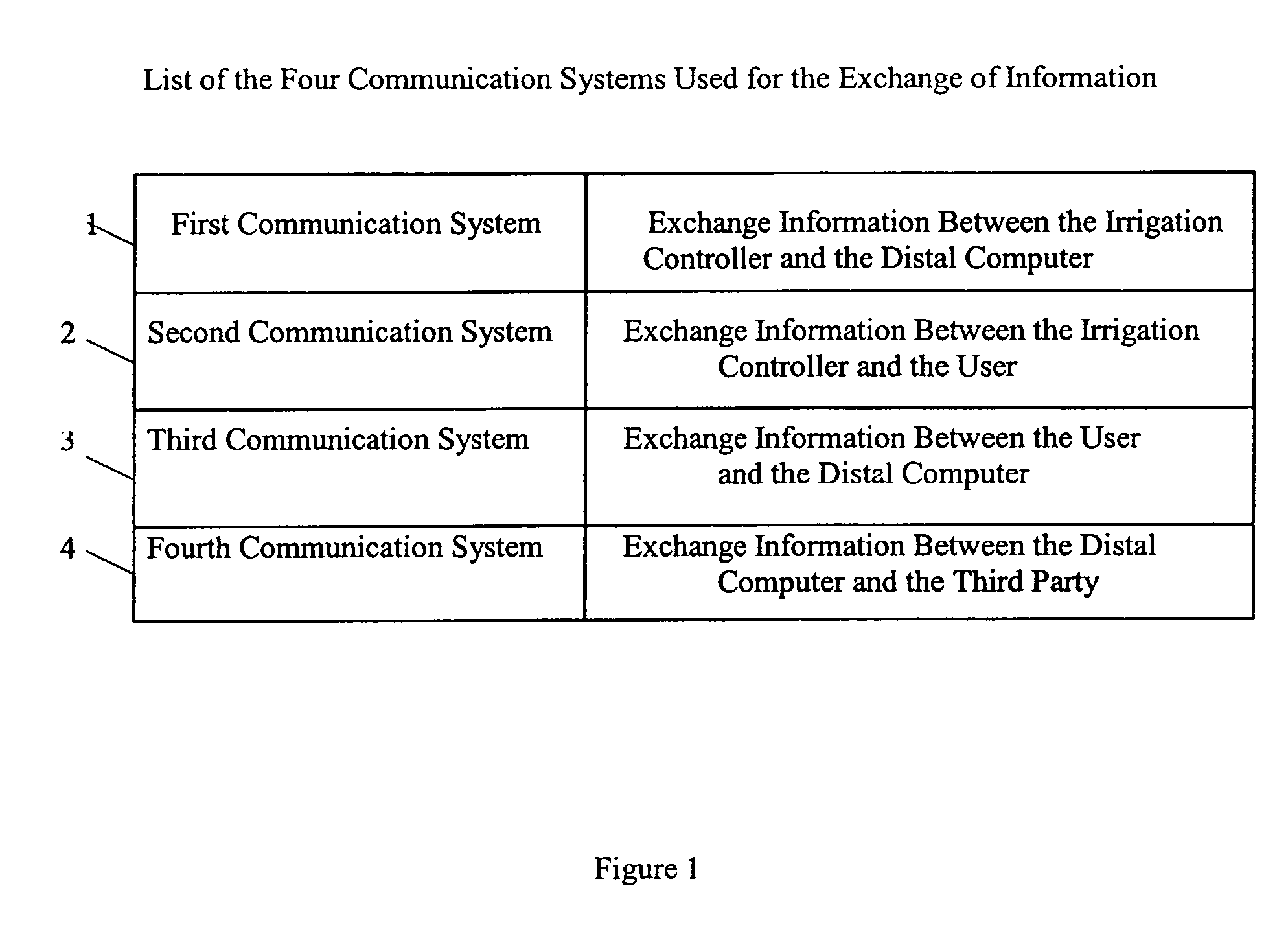 Interactive irrigation system