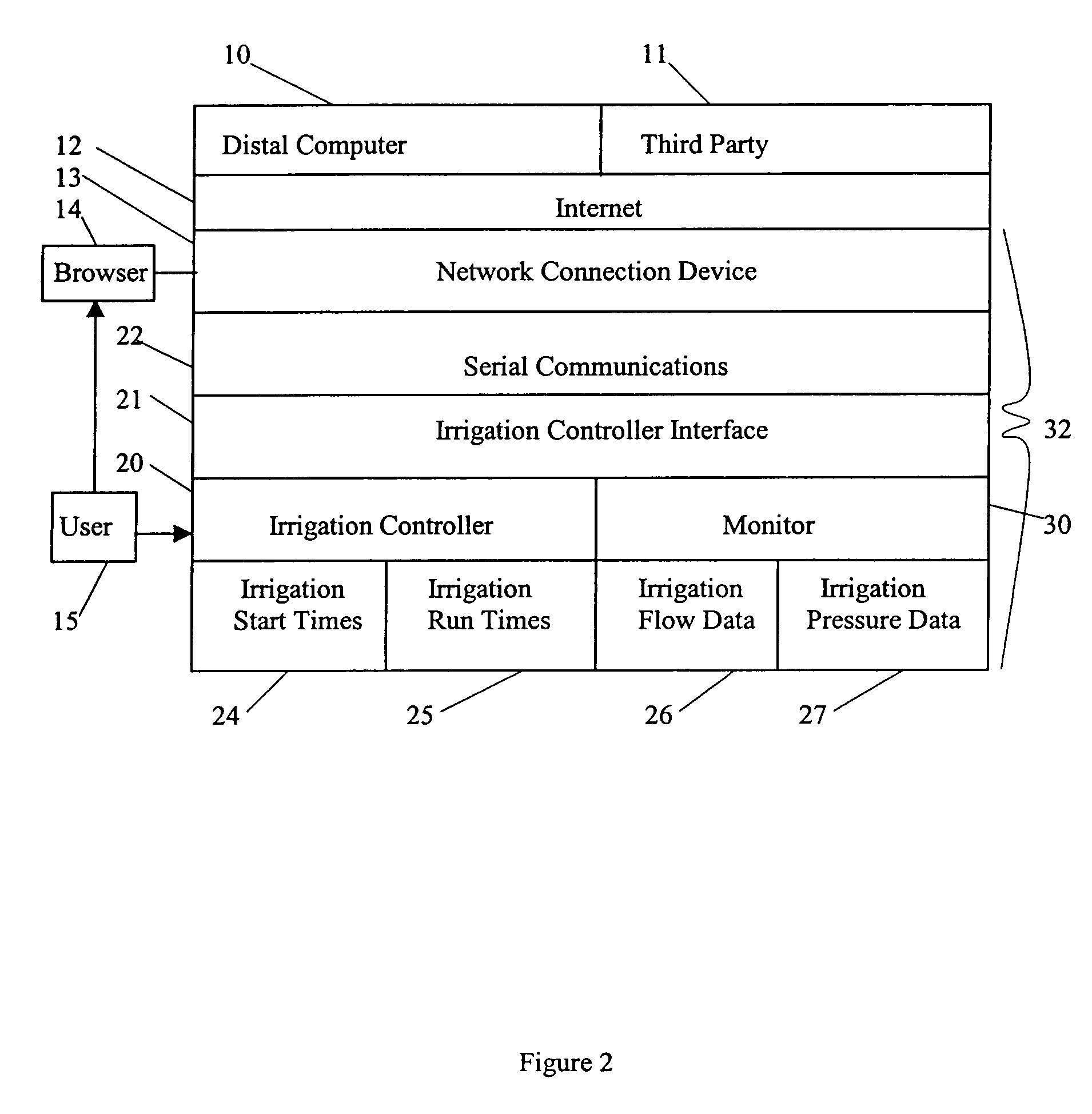 Interactive irrigation system