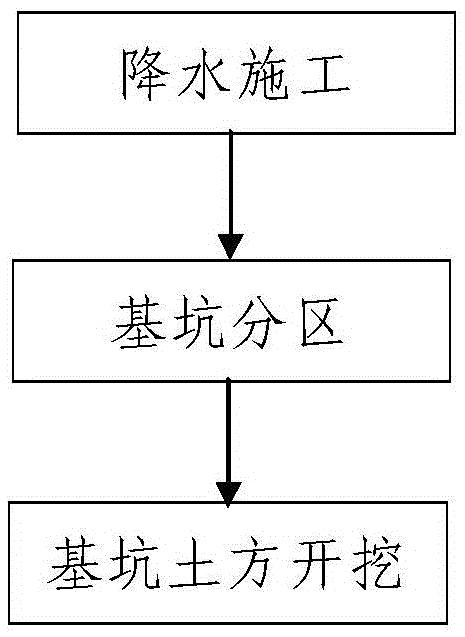 Construction method for deep foundation pit excavation of subway station