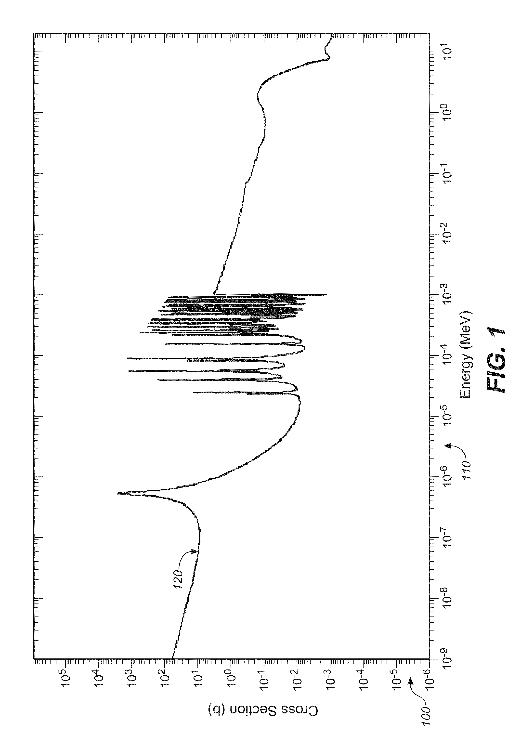 Production of actinium-227 and thorium-228 from radium-226 to supply alpha-emitting isotopes radium-223, thorium-227, radium-224, bismuth-212