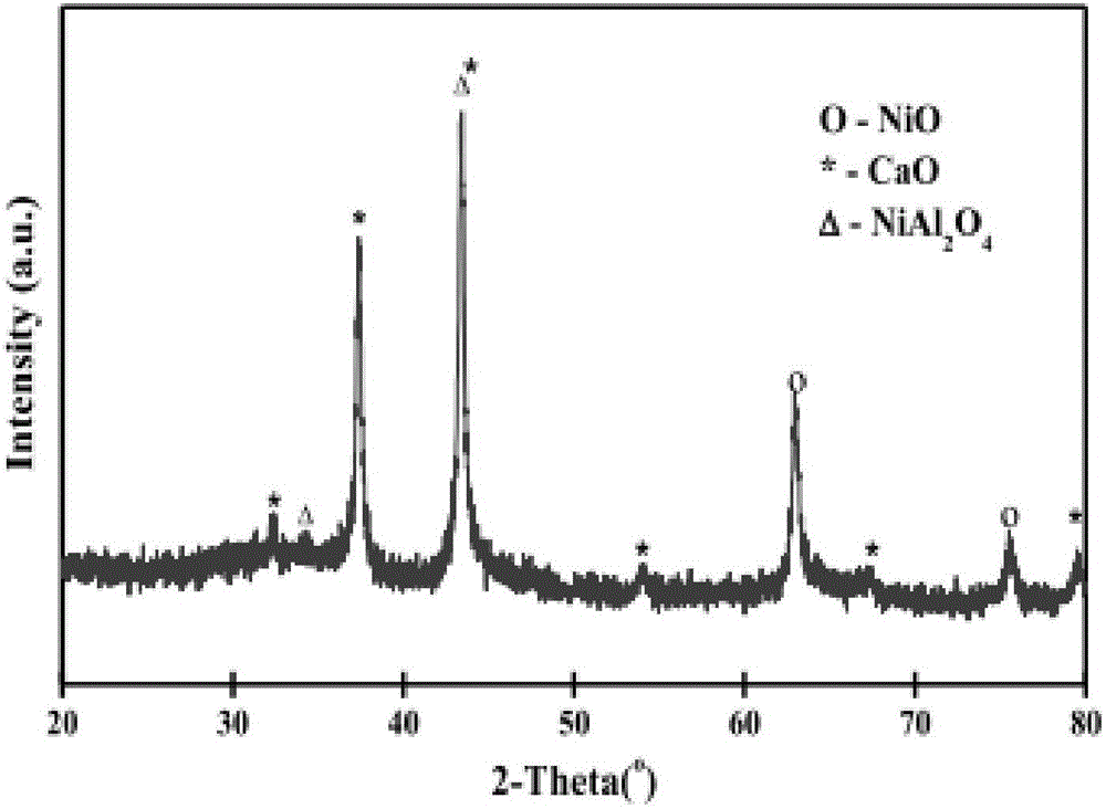 Multi-functional catalyst for reforming hydrogen production and preparation method and application of catalyst