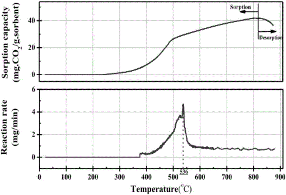 Multi-functional catalyst for reforming hydrogen production and preparation method and application of catalyst