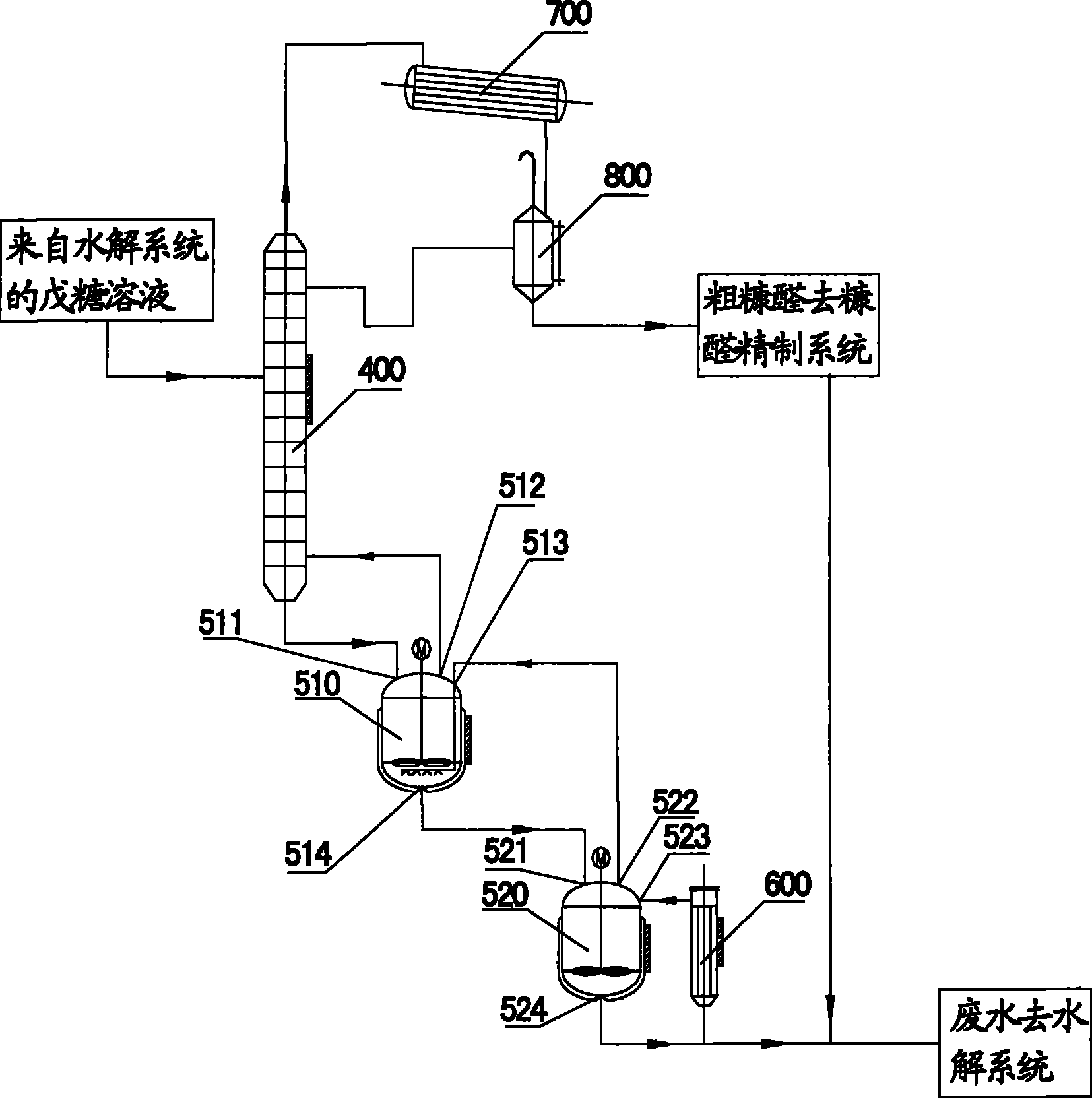 System and method for producing furol by using agricultural and forestry castoff