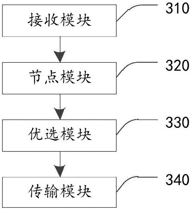 Remote service access path control method and related device