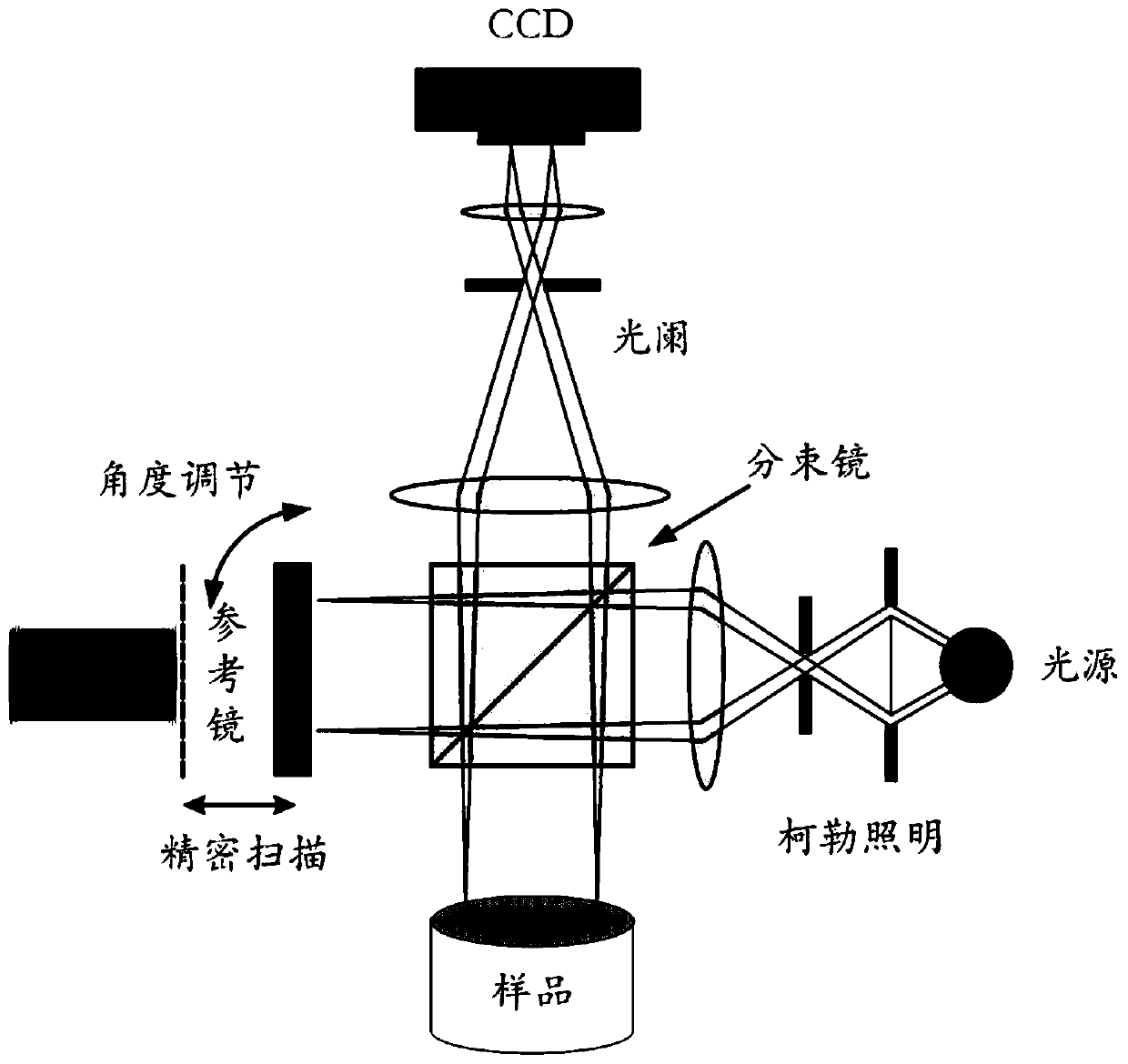 A White Light Interferometric 3D Reconstruction Method Applicable to Surface Topography Detection