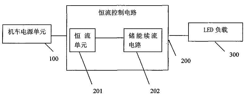 Marker light device for locomotive