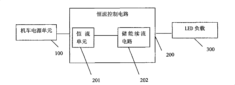 Marker light device for locomotive