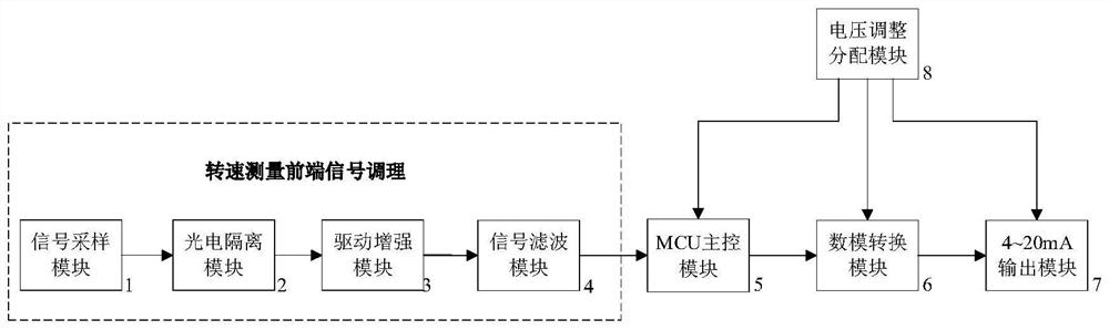 Rotating speed measuring device and rotating speed measuring method suitable for bell-type furnace fan