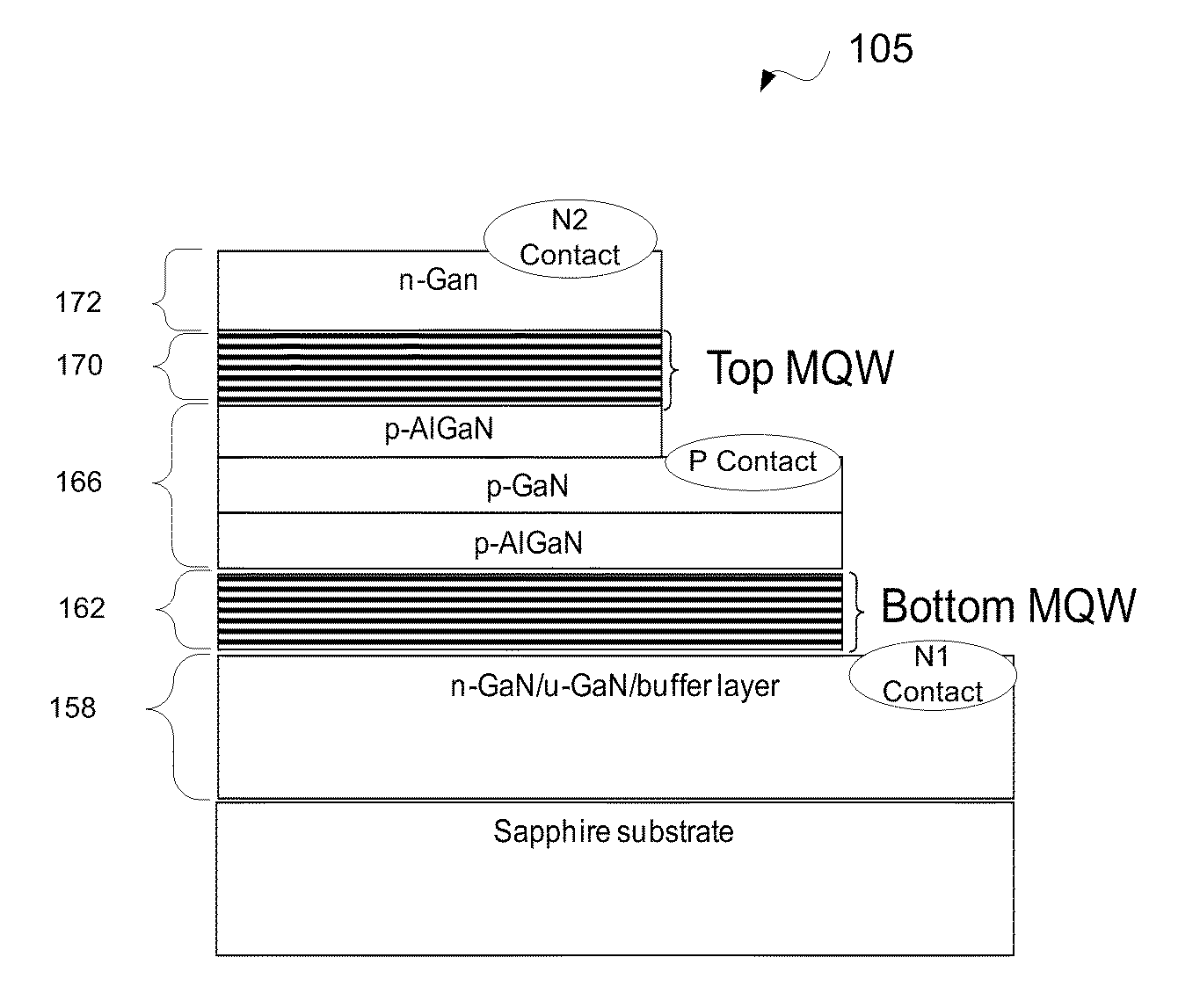 Growth of multi-junction LED film stacks with multi-chambered epitaxy system