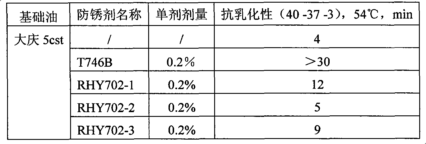 Ash-free antirust additive for industrial lubricant and preparation method thereof