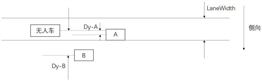 Anti-collision method for unmanned vehicle