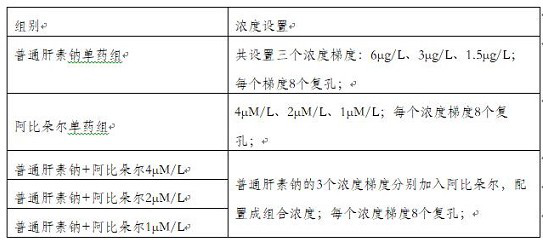 Heparin pharmaceutical composition, nasal spray and preparation method and application of heparin pharmaceutical composition or nasal spray