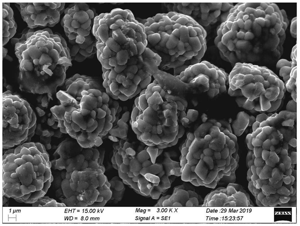 Lithium-ion battery positive electrode material prepared by rotary device and its preparation method and application