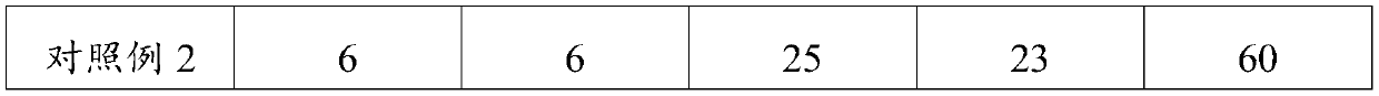 Compound liquor and preparation method thereof