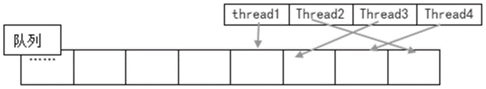 Method and system for writing and reading shared memory based on message queue