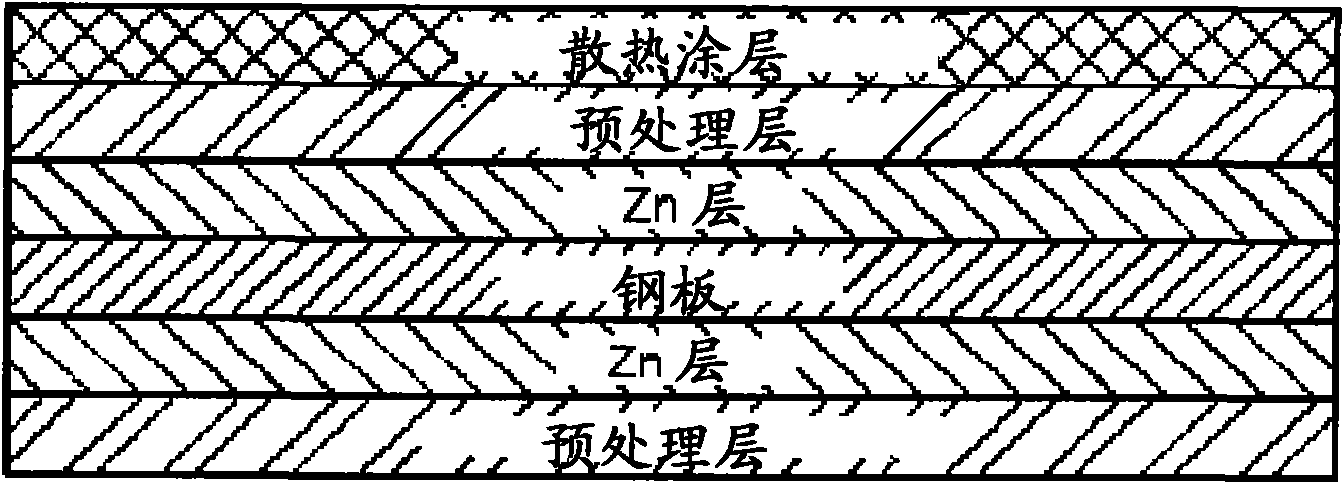 Excellent heat-dissipating black resin composition, method for treating a zinc coated steel sheet using the same and steel sheet treated thereby