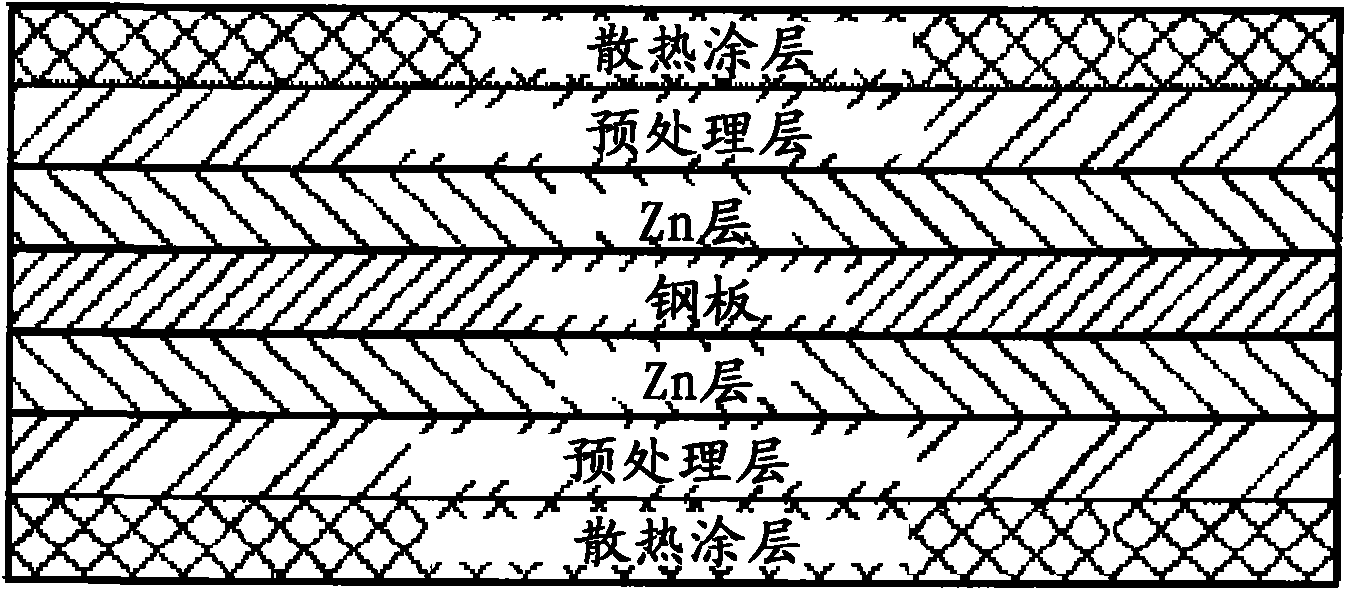 Excellent heat-dissipating black resin composition, method for treating a zinc coated steel sheet using the same and steel sheet treated thereby