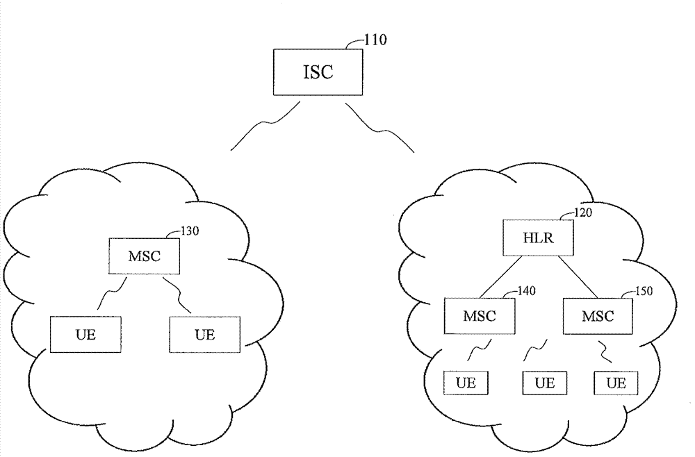 Method and system for route reselection, international gateway and home location register