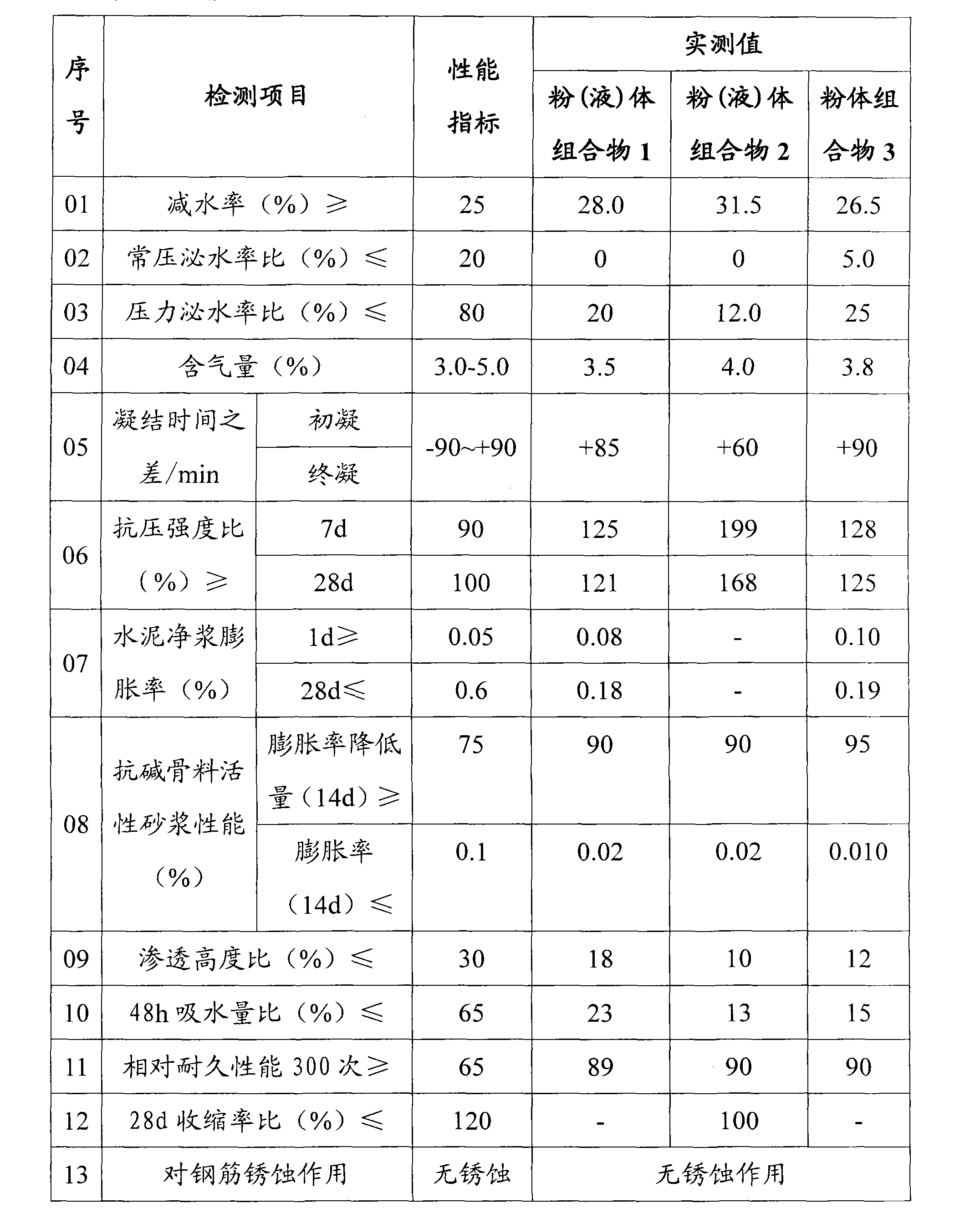 Composition for inhibiting concrete alkali aggregate reaction and preparation thereof