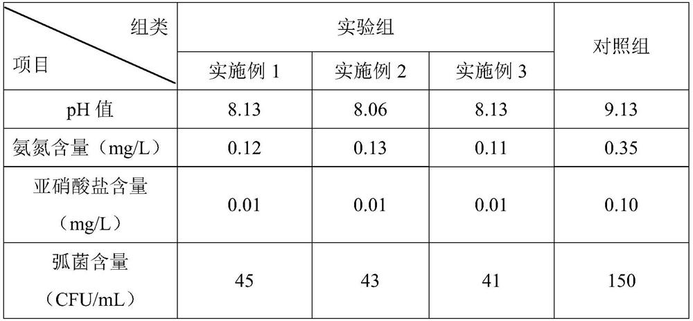 Biological fermentation feed for abalones as well as preparation method and application thereof