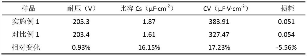 Graphene coated aluminum powder sintering type electrolytic capacitor anode foil and preparation method thereof