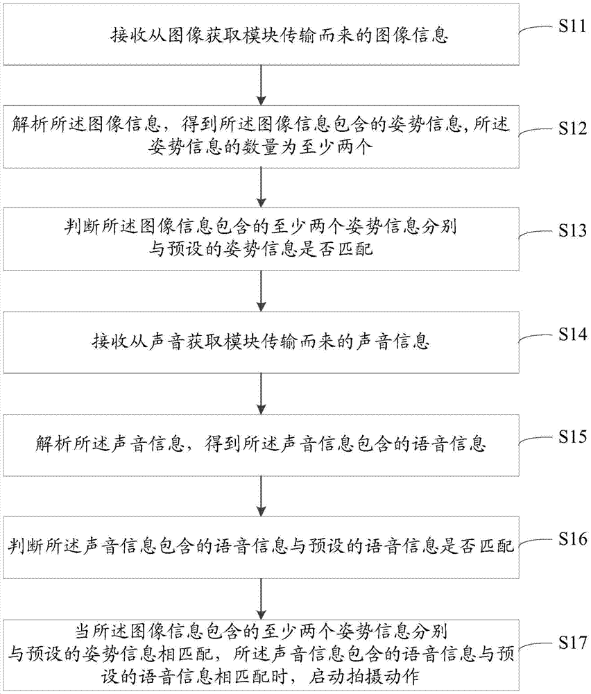 Shooting method and shooting device