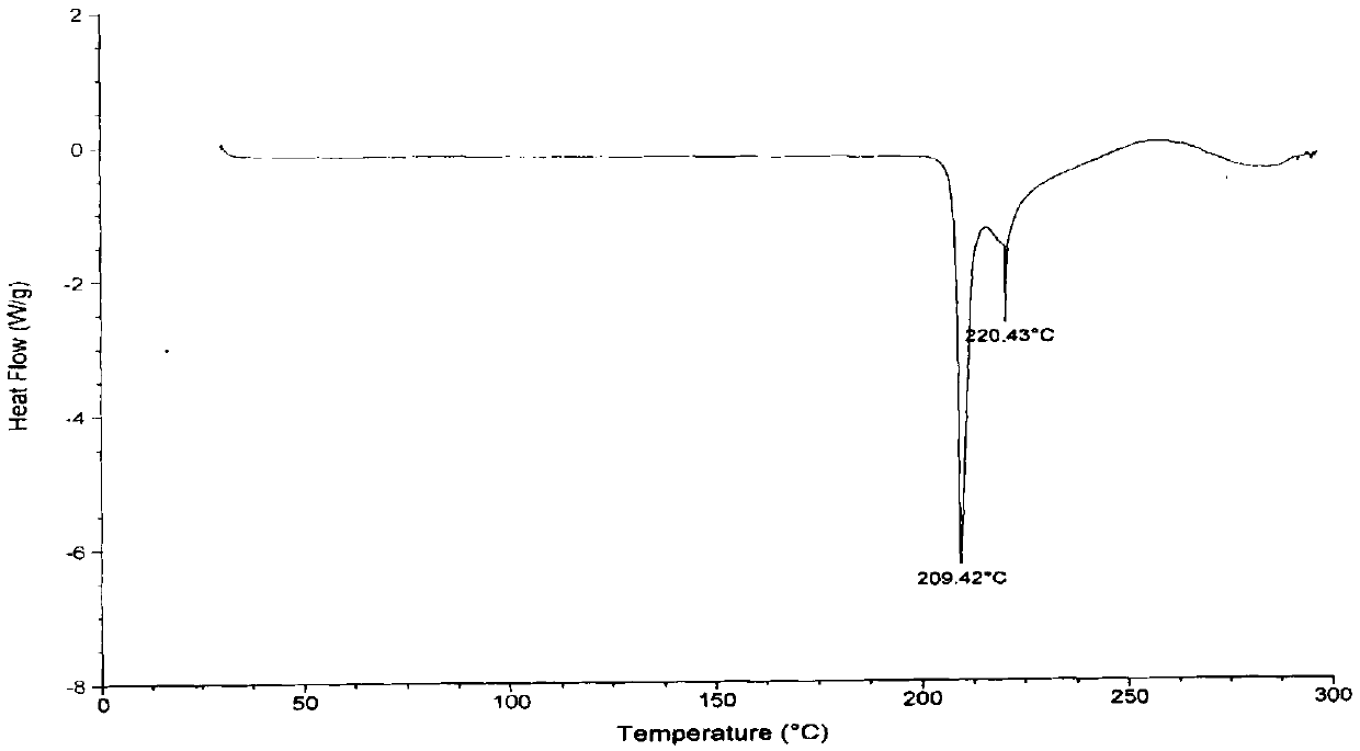 Vonoprazan fumarate preparation method