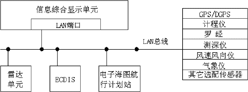 Optimization method for sensor output data of ship comprehensive control system