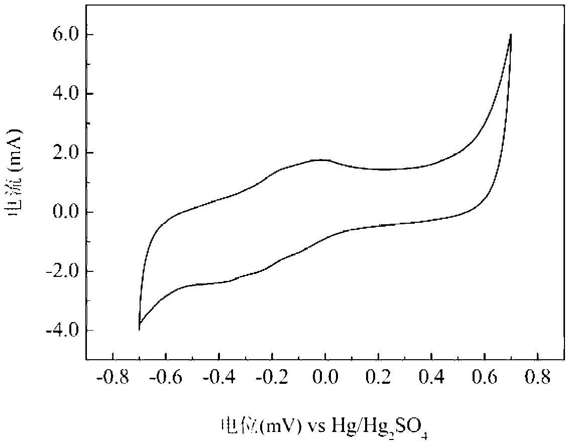 Preparation method and application of polypyrrole-multiwalled carbon nanotube collaboratively-modified palladium-carried composite electrode