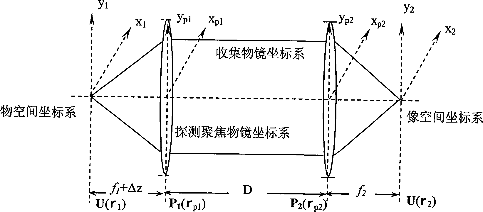 Second confocal measuring method and apparatus based on movable phase interfere