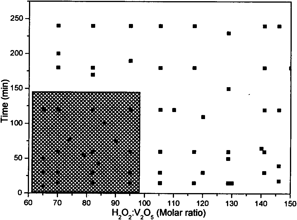 Method for preparing novel nano-material V10O24.12H2O