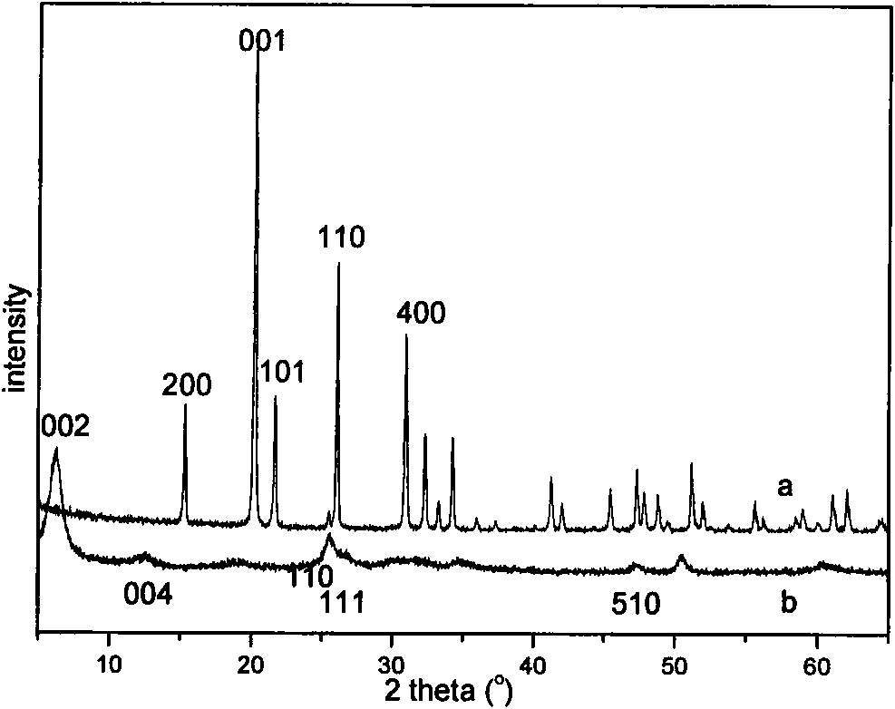 Method for preparing novel nano-material V10O24.12H2O