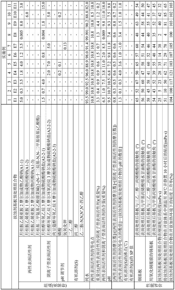 Resist substrate pretreatment composition and method for producing resist substrate