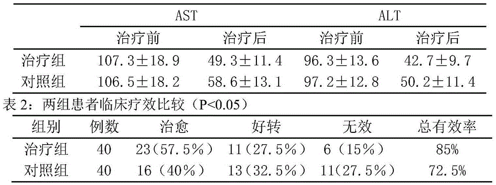 Traditional Chinese medicine granules for preventing and treating alcoholic liver and preparation method of traditional Chinese medicine granules