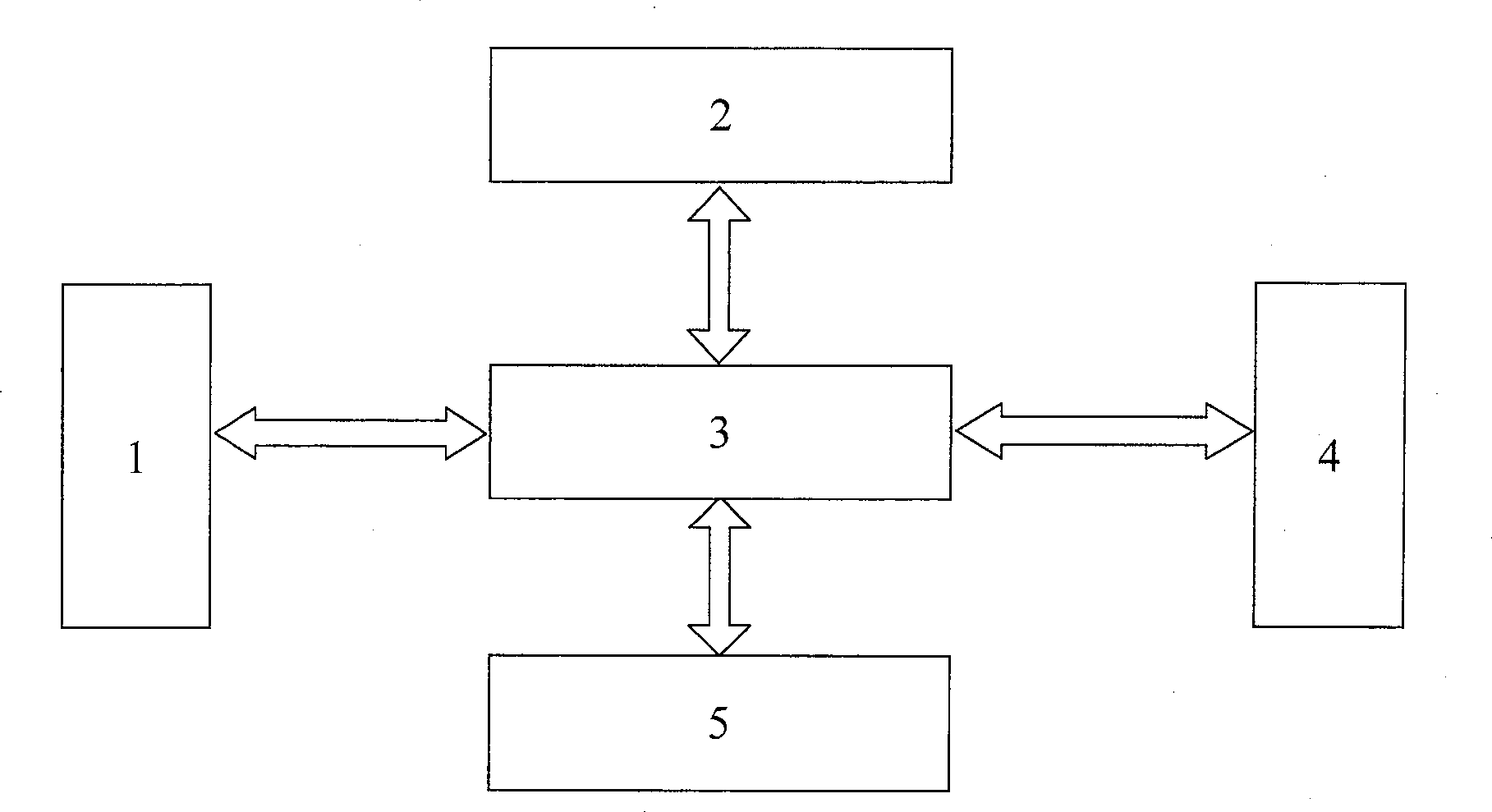 Entrance guard system based on palm print features