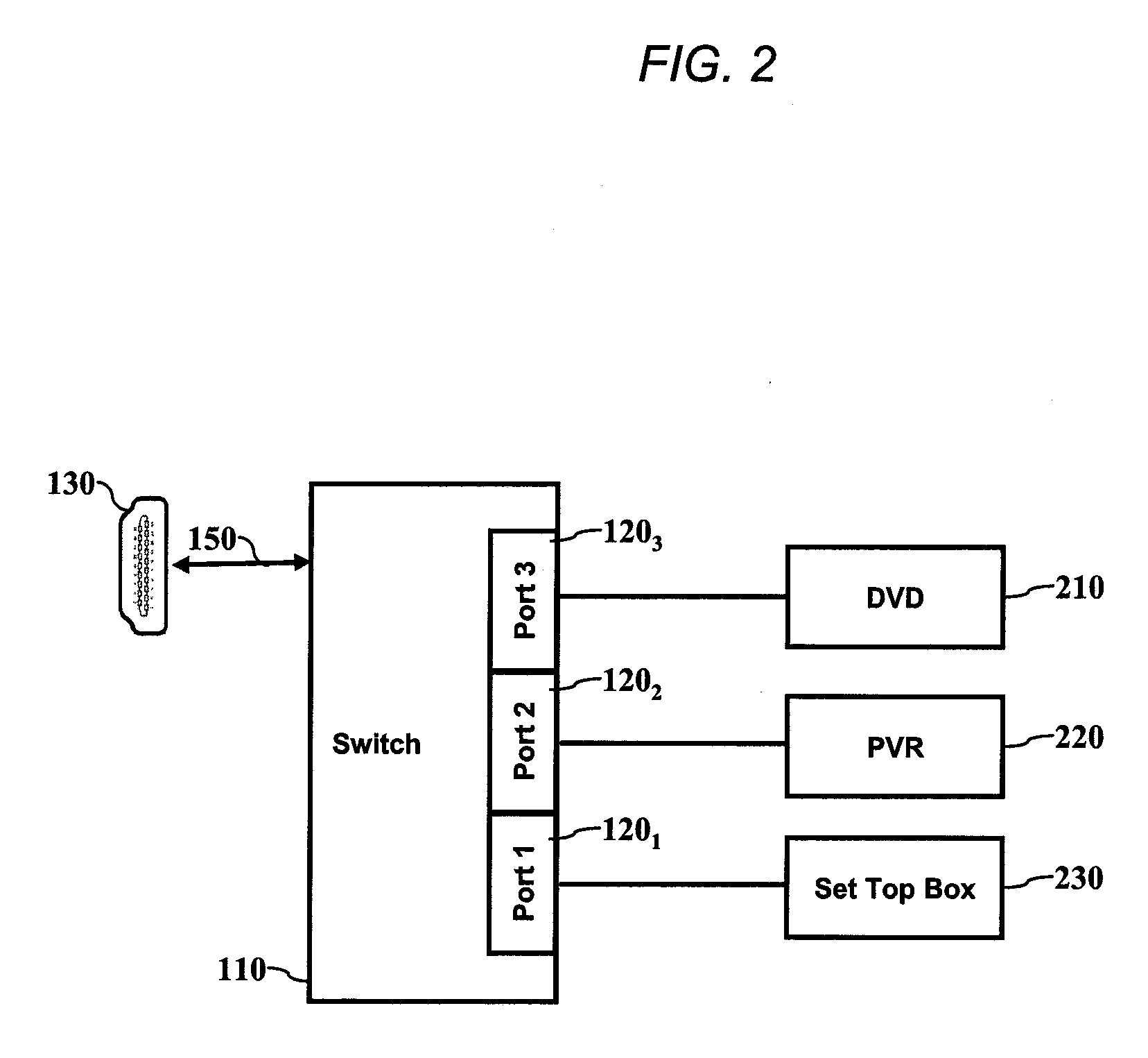 Method and Apparatus for Simulating Consumer Electronic Control Functionality for Devices