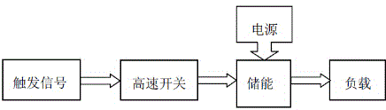 Avalanche transistor based ultra wideband pulse generation circuit