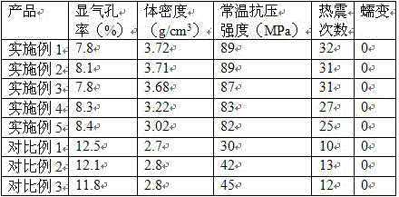 A pillar brick used for wear-resistant ceramics and a preparing method thereof