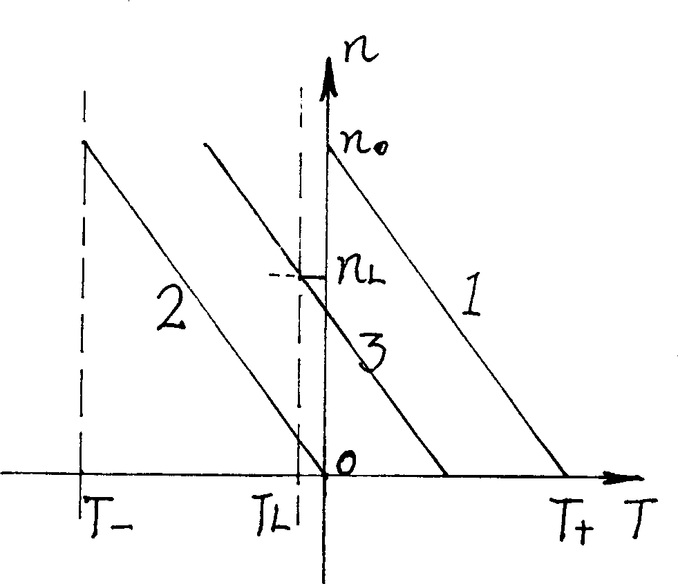 Secondary bearing with electromagnetic speed regulation in interelectrode