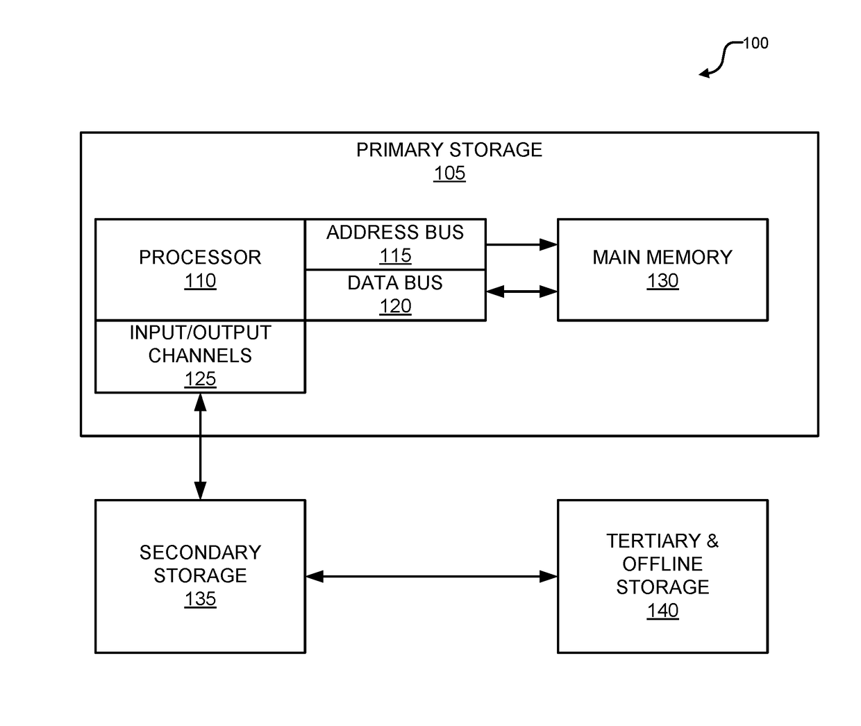 Distributed virtual block storage network