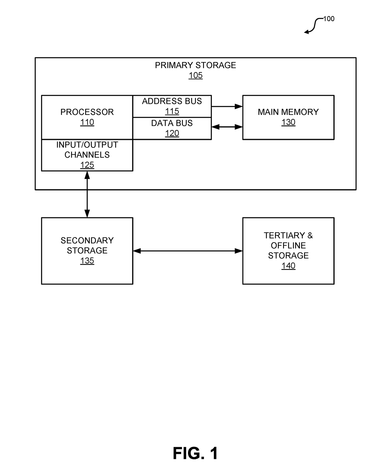 Distributed virtual block storage network