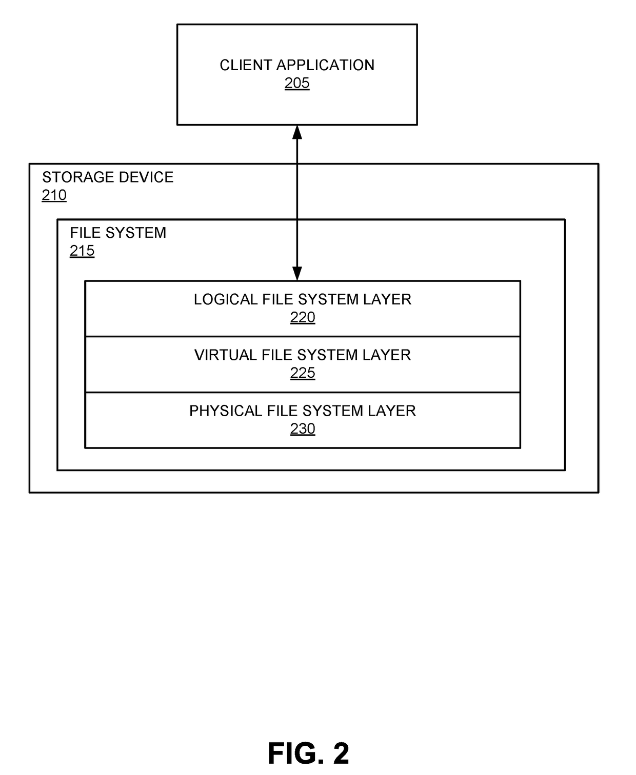 Distributed virtual block storage network