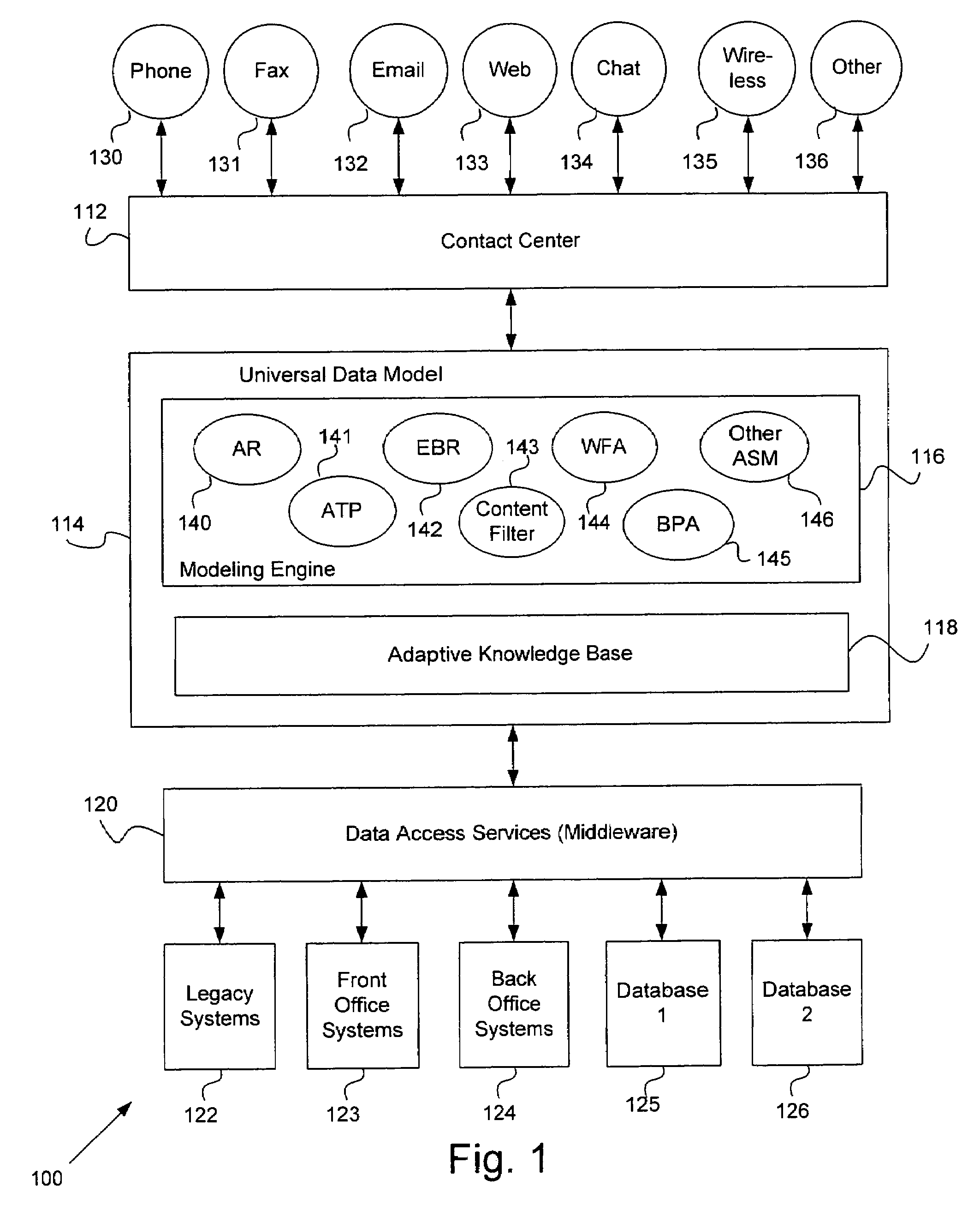 System and method for electronic communication management