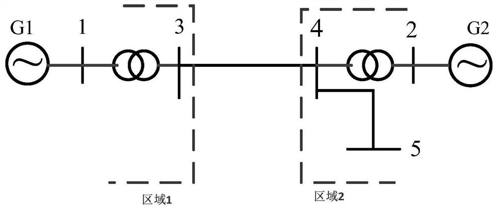 A Method of Inertia Evaluation Based on Disturbance Data